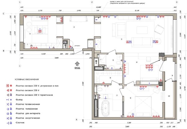 Проектирование электроснабжения квартиры (в новостройке, однокомнатной)