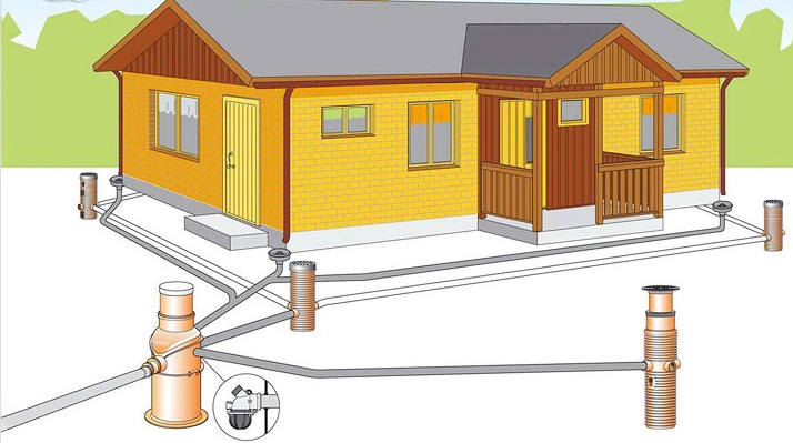 Проектирование канализации в частном доме, одноэтажном доме