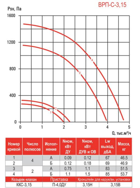 Airone ВРП-С-3,15-ДУ-Вз