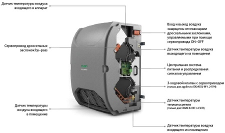FLOWAIR OXeN-X2-N-1.2-V