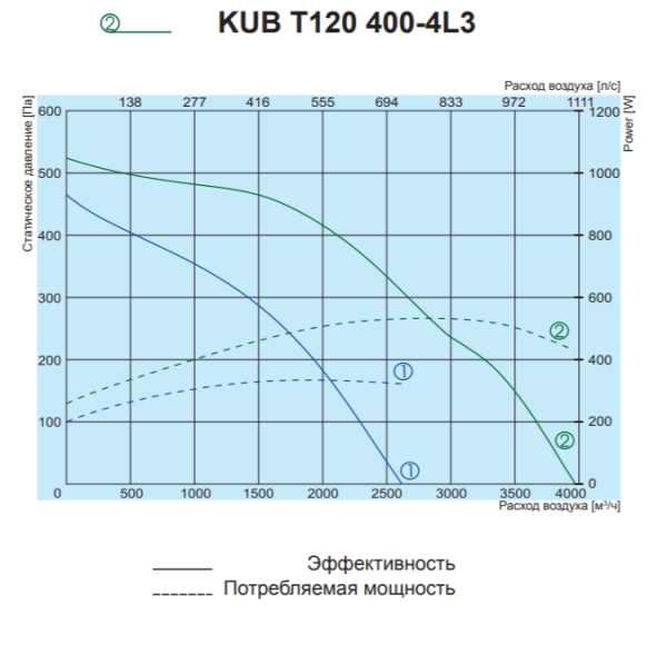 Salda KUB T120 450-4L3
