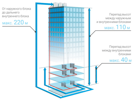 Lessar LUQ-E224AUA4-H