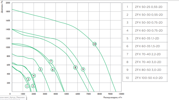 Zilon ZFX 60-35 1,5-2D