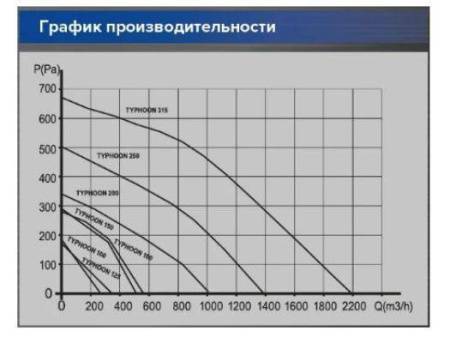 ERA PRO TYPHOON 200 2SP