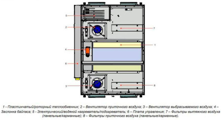 Lessar LV-PACU 1900 PW-0-1 ECO E15