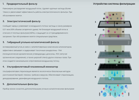 Airomate TY-500ST (без вентилятора)