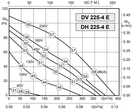 Rosenberg DH 225-4 E