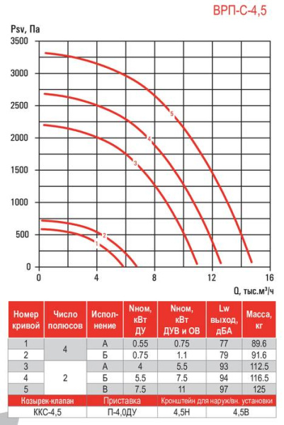 Airone ВРП-С-4,5-ДУ-Вз