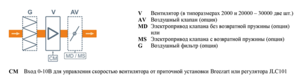 Breezart 12000 Extra AC