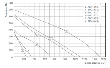 Energolux SDC 100 XL