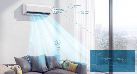 Samsung WindFree  AJ068TNAPKH/EA