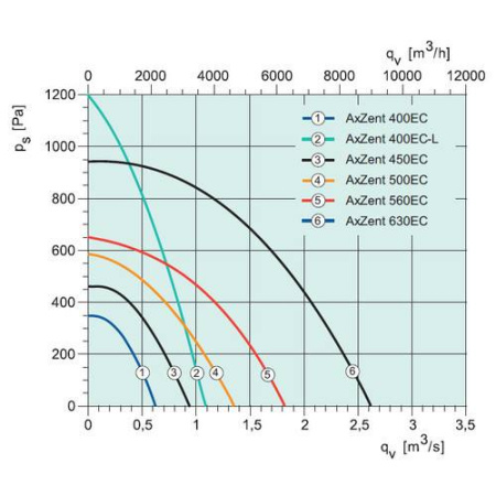 Systemair AxZent 500EC