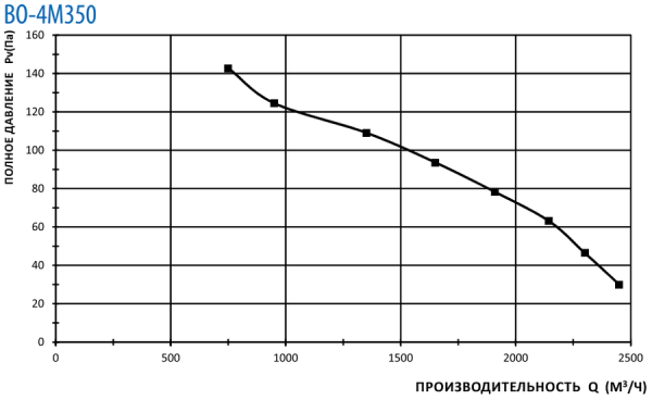 Тепломаш ВО-4М350С