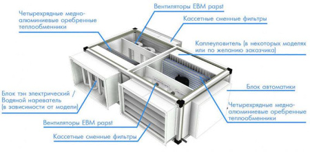 КЛИМАТРОНИК КТ – 180 Т (ПЛЮС)