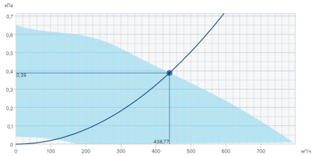 Systemair DVC 190E-P EC
